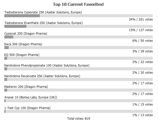 top 10